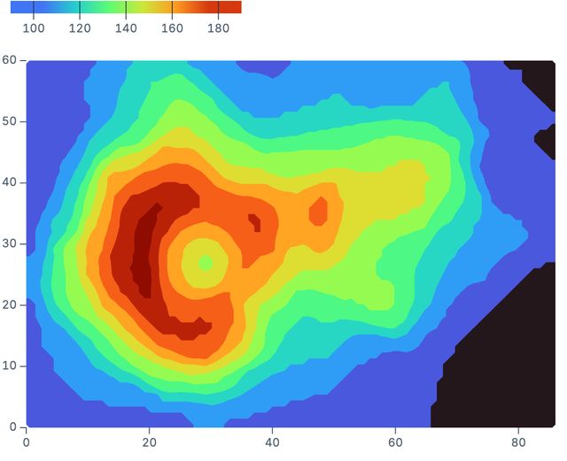 Filled contour bands