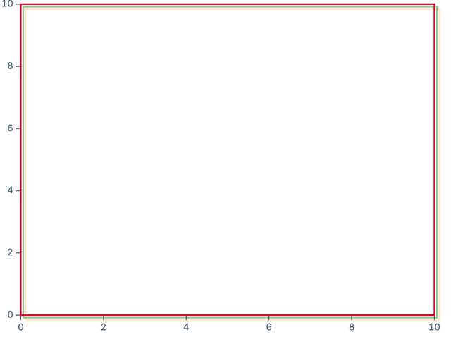 Frame with dx and dy