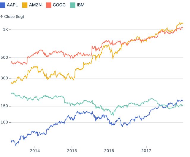 Grouped pointer tooltips