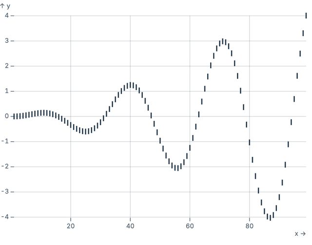 TickX on quantitative scale